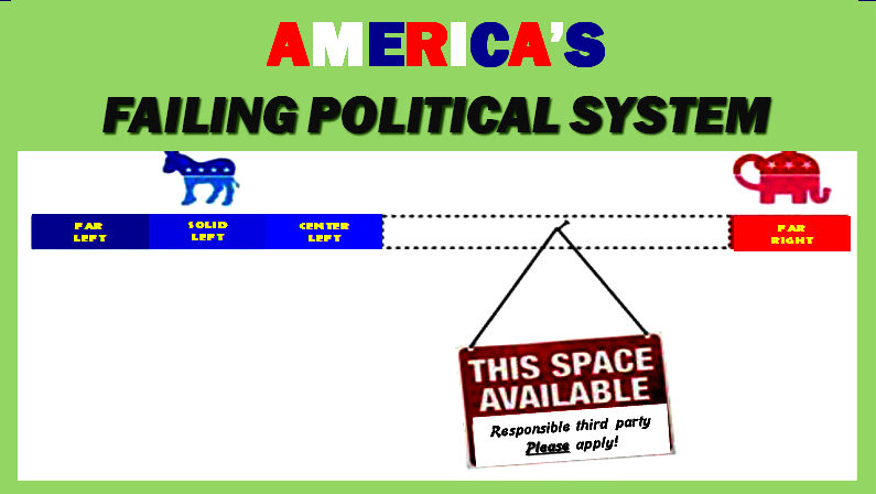 America's Political System